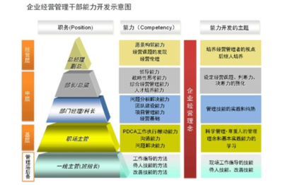 山東企業(yè)管理咨詢服務(wù) 如何選擇優(yōu)質(zhì)機構(gòu)以優(yōu)化企業(yè)管理